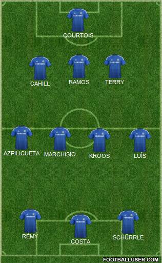 Chelsea Formation 2015