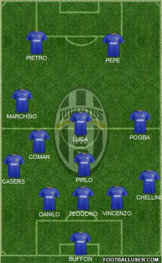 Juventus Formation 2015