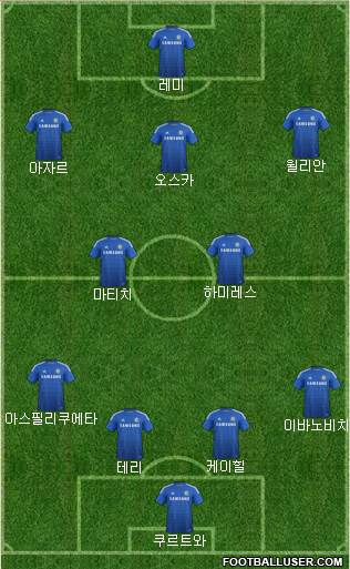 Chelsea Formation 2015