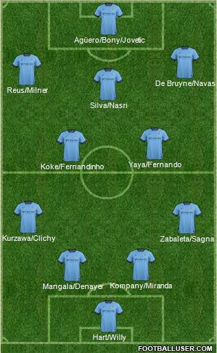 Manchester City Formation 2015
