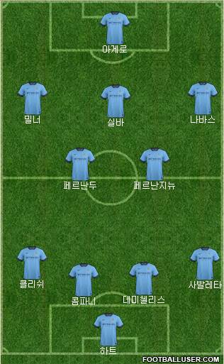 Manchester City Formation 2015