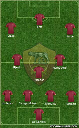 AS Roma Formation 2015