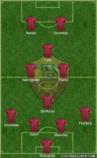 AS Roma Formation 2015
