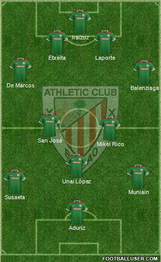 Athletic Club Formation 2015