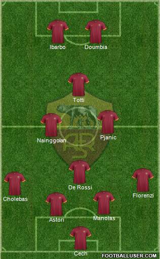 AS Roma Formation 2015