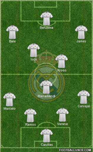 Real Madrid C.F. Formation 2015