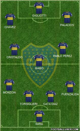Boca Juniors Formation 2015