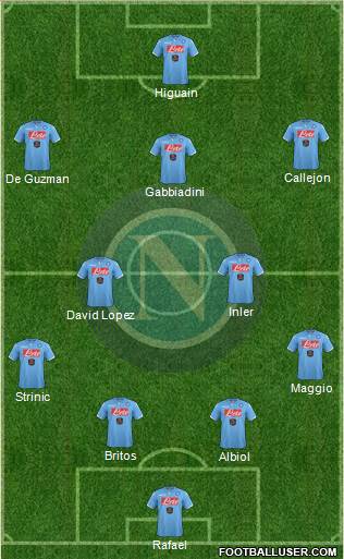 Napoli Formation 2015