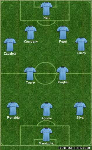 Manchester City Formation 2015