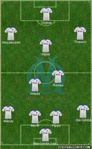 Olympique de Marseille Formation 2015