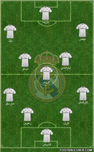 Real Madrid C.F. Formation 2015