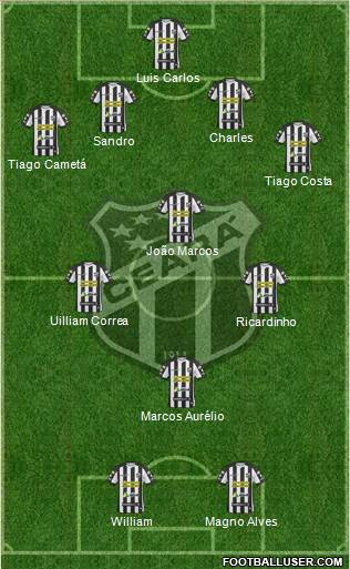 Ceará SC Formation 2015