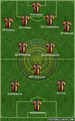 Club Universidad de Guadalajara Formation 2015