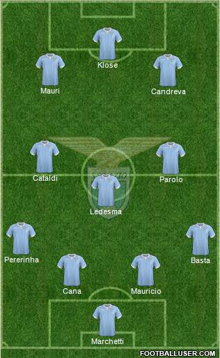 S.S. Lazio Formation 2015