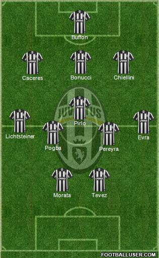 Juventus Formation 2015