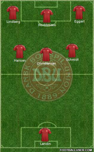 Denmark Formation 2015