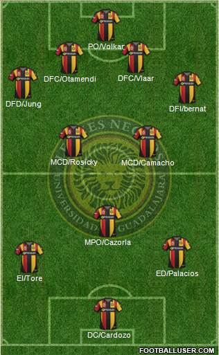 Club Universidad de Guadalajara Formation 2015