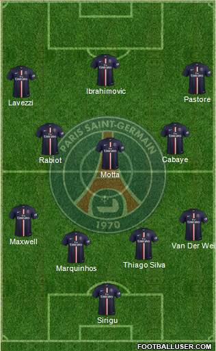 Paris Saint-Germain Formation 2015