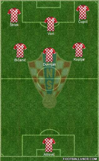 Croatia Formation 2015