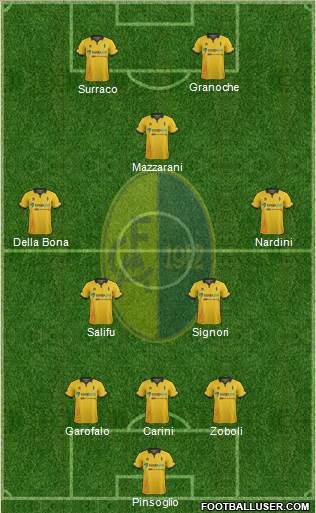 Modena Formation 2015