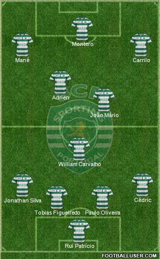 Sporting Clube de Portugal - SAD Formation 2015