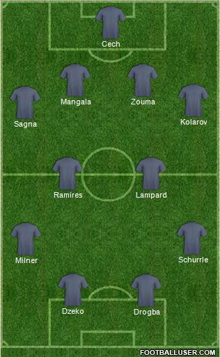 Manchester City Formation 2015