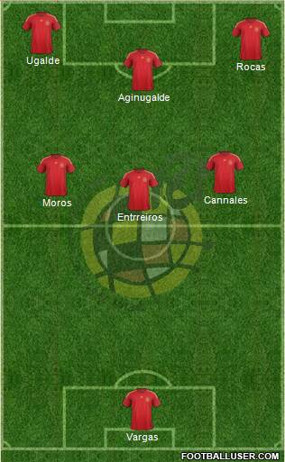 Spain Formation 2015