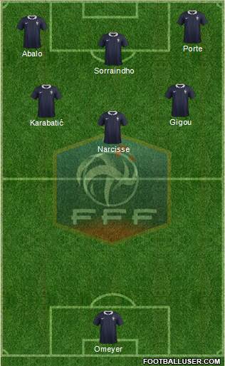 France Formation 2015
