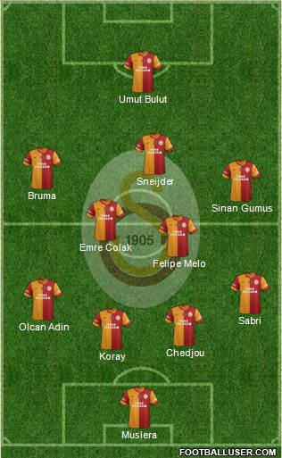 Galatasaray SK Formation 2015