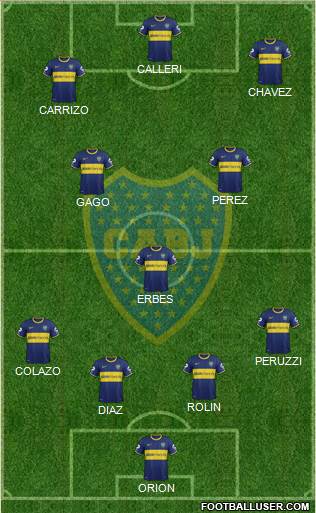 Boca Juniors Formation 2015