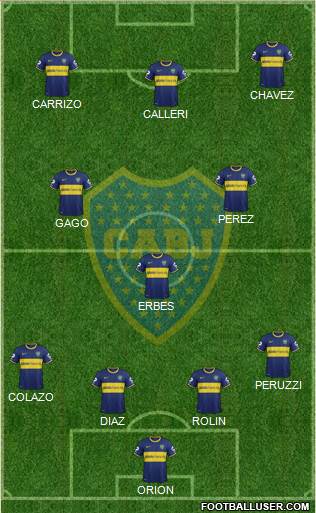 Boca Juniors Formation 2015