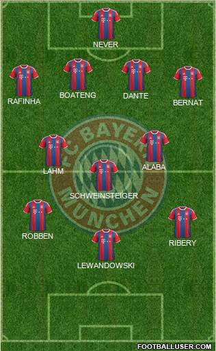 FC Bayern München Formation 2015