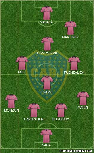 Boca Juniors Formation 2015