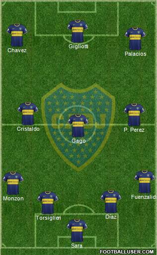 Boca Juniors Formation 2015