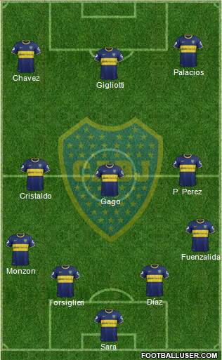 Boca Juniors Formation 2015