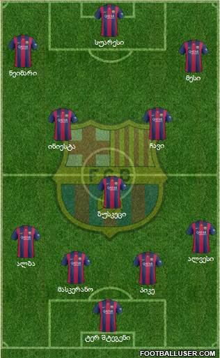 F.C. Barcelona Formation 2015