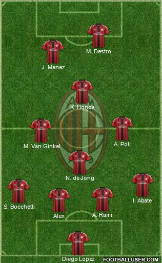 A.C. Milan Formation 2015
