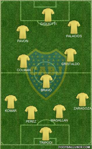 Boca Juniors Formation 2015