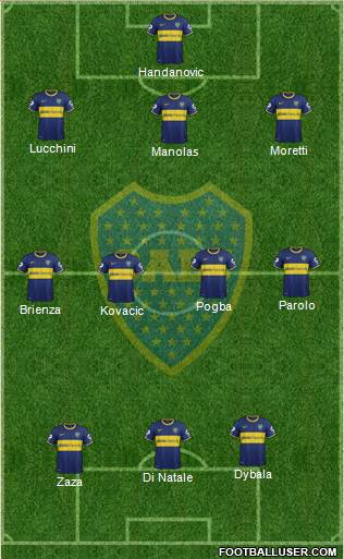 Boca Juniors Formation 2015