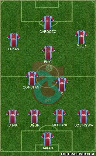 Trabzonspor Formation 2015