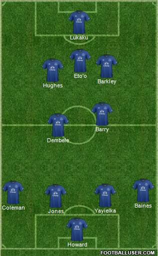 Everton Formation 2015