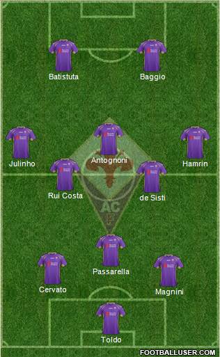 Fiorentina Formation 2015