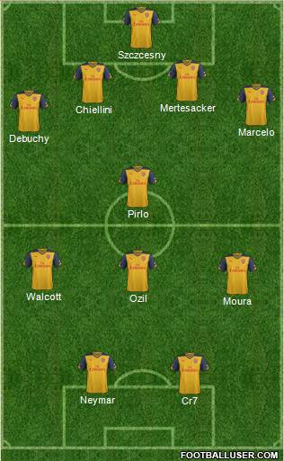 Arsenal Formation 2015