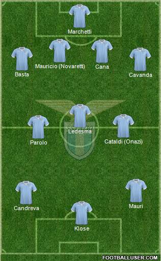 S.S. Lazio Formation 2015