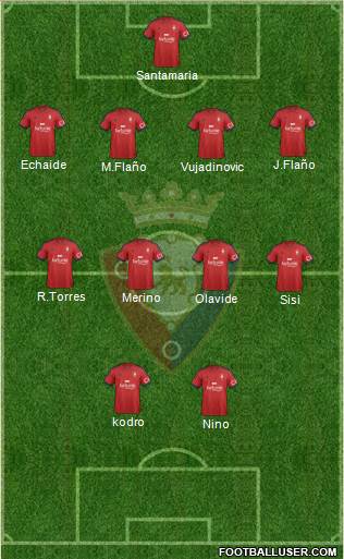 C. At. Osasuna Formation 2015