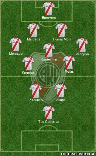 River Plate Formation 2015