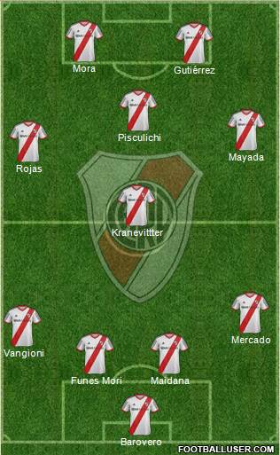 River Plate Formation 2015