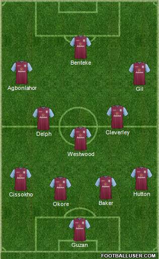 Aston Villa Formation 2015
