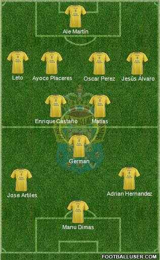 U.D. Las Palmas S.A.D. Formation 2015
