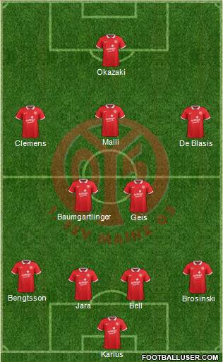 1.FSV Mainz 05 Formation 2015